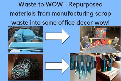 repurposed synonym|repurposed materials.